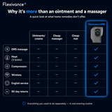 FlexivanceEMS™ — 3-in-1 Therapeutic Foot Massager